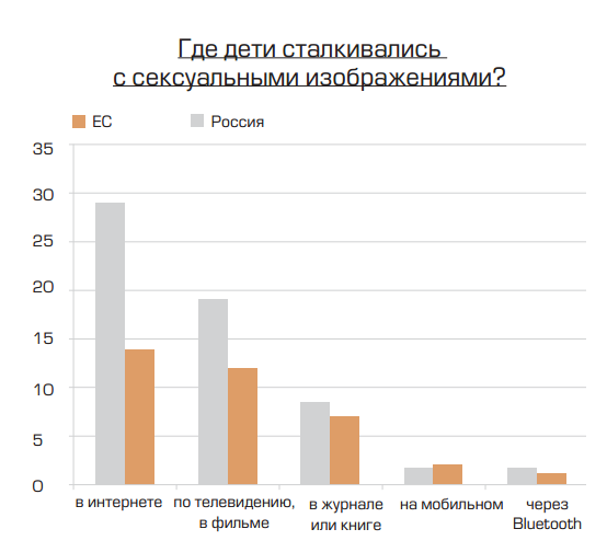 Зачистка интернетов