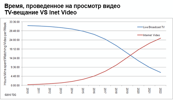 Пять трендов на пять лет