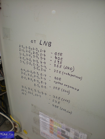 IPTV в «Центральном телеграфе»