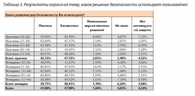 Об угрозах в Сети мало что известно