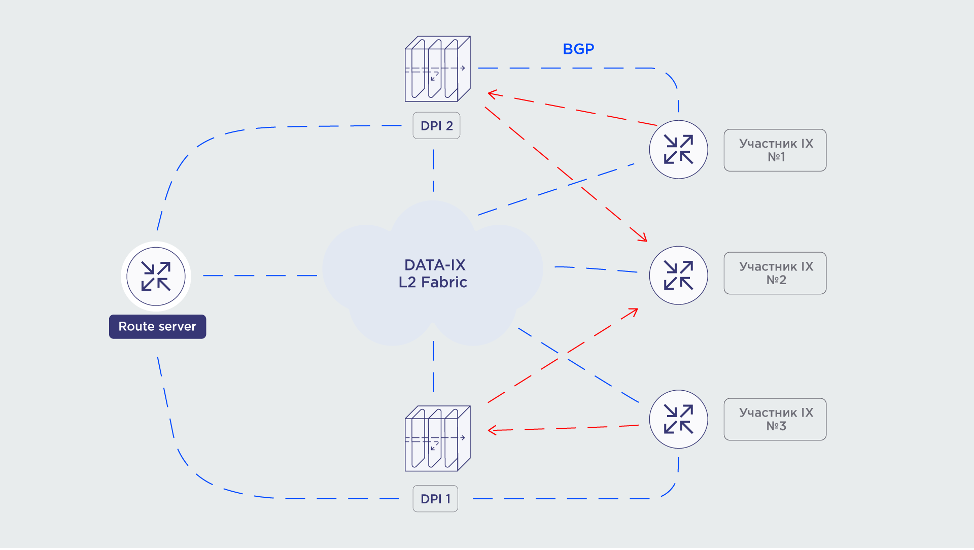 DATAIX/GlobalNet запустил первый в России фильтр по спискам РКН на платформе IX