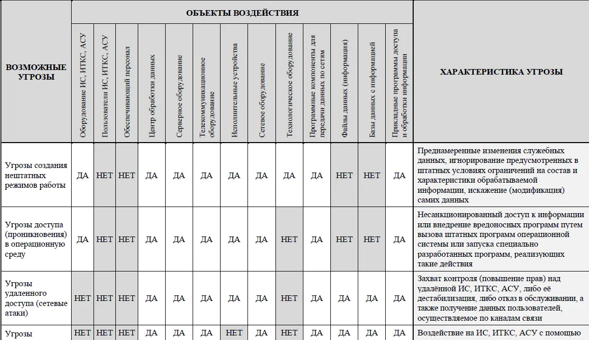 Что значит КИИ для оператора связи: 2025 не за горами