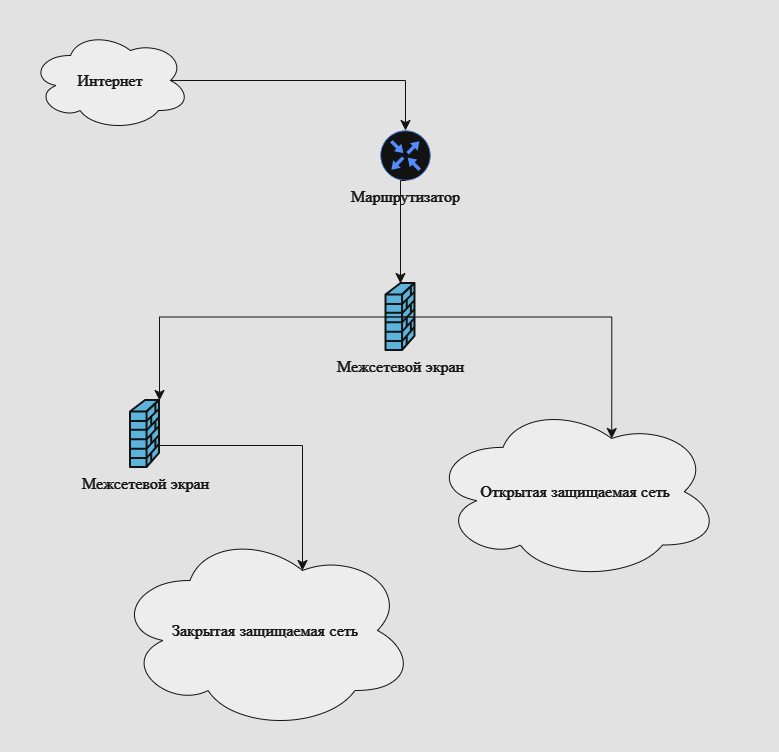 Что значит КИИ для оператора связи: 2025 не за горами