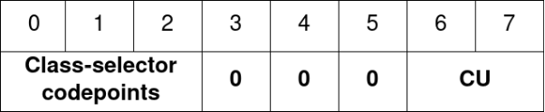 QoS