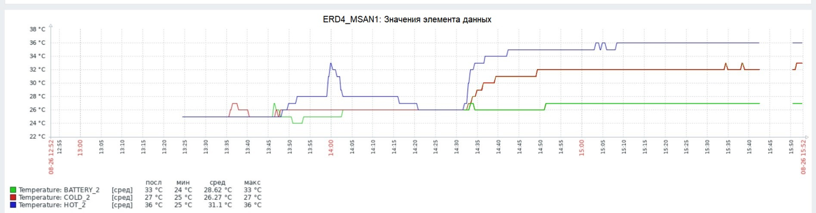 Результаты тестирования теплообменников
