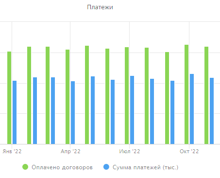Хроники выживания нанооператора: с Новым 2023 годом! А каким был 2022? Хроники выживания нанооператора: с Новым 2023 годом! А каким был 2022?
