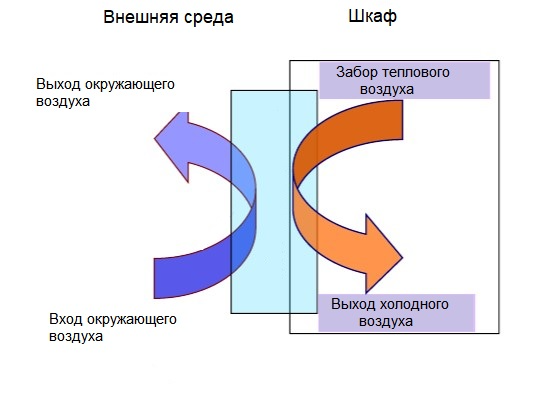 Результаты тестирования теплообменников