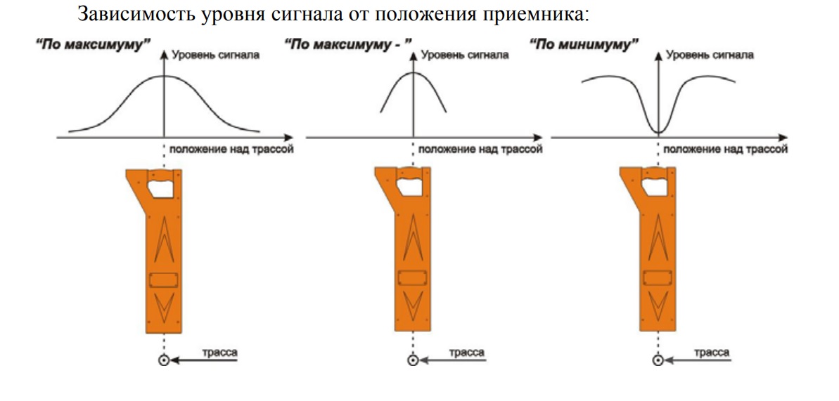 Очистка водоема и трассировка оптической кабельной линии