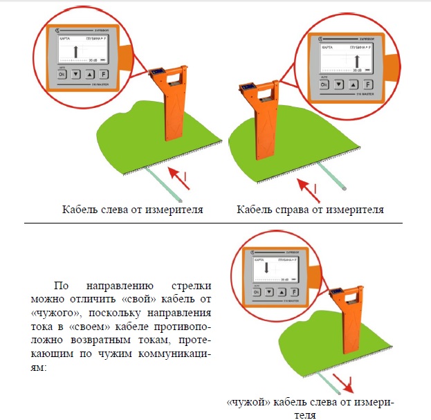 Очистка водоема и трассировка оптической кабельной линии