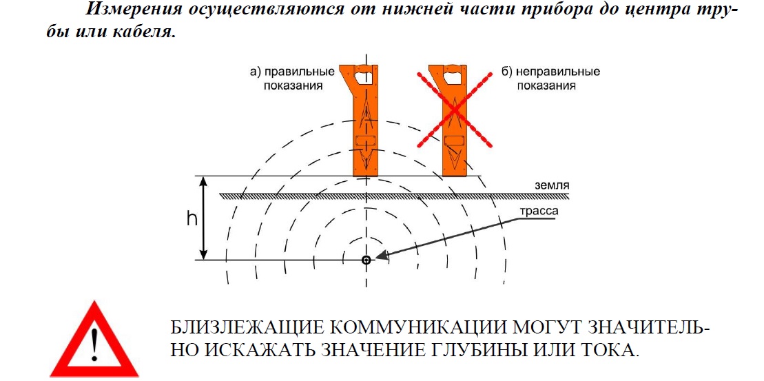 Очистка водоема и трассировка оптической кабельной линии