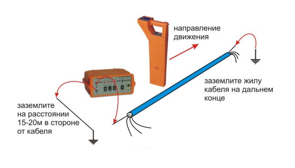 Очистка водоема и трассировка оптической кабельной линии