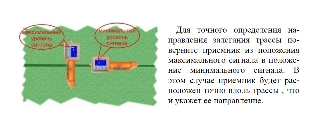 Очистка водоема и трассировка оптической кабельной линии