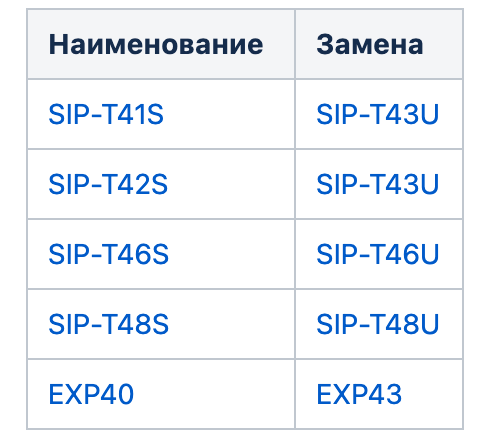Media. Снятие с производства IP-DECT-системы и IP-телефонов Yealink