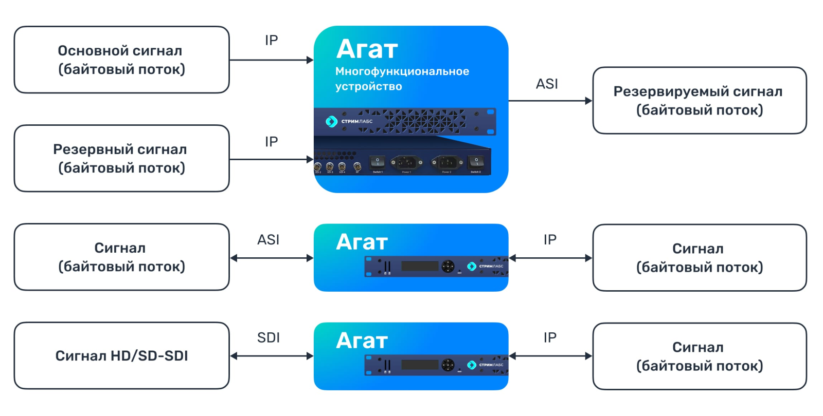 «Агат»: достижения в быстром аппаратном преобразовании для доставки сигналов