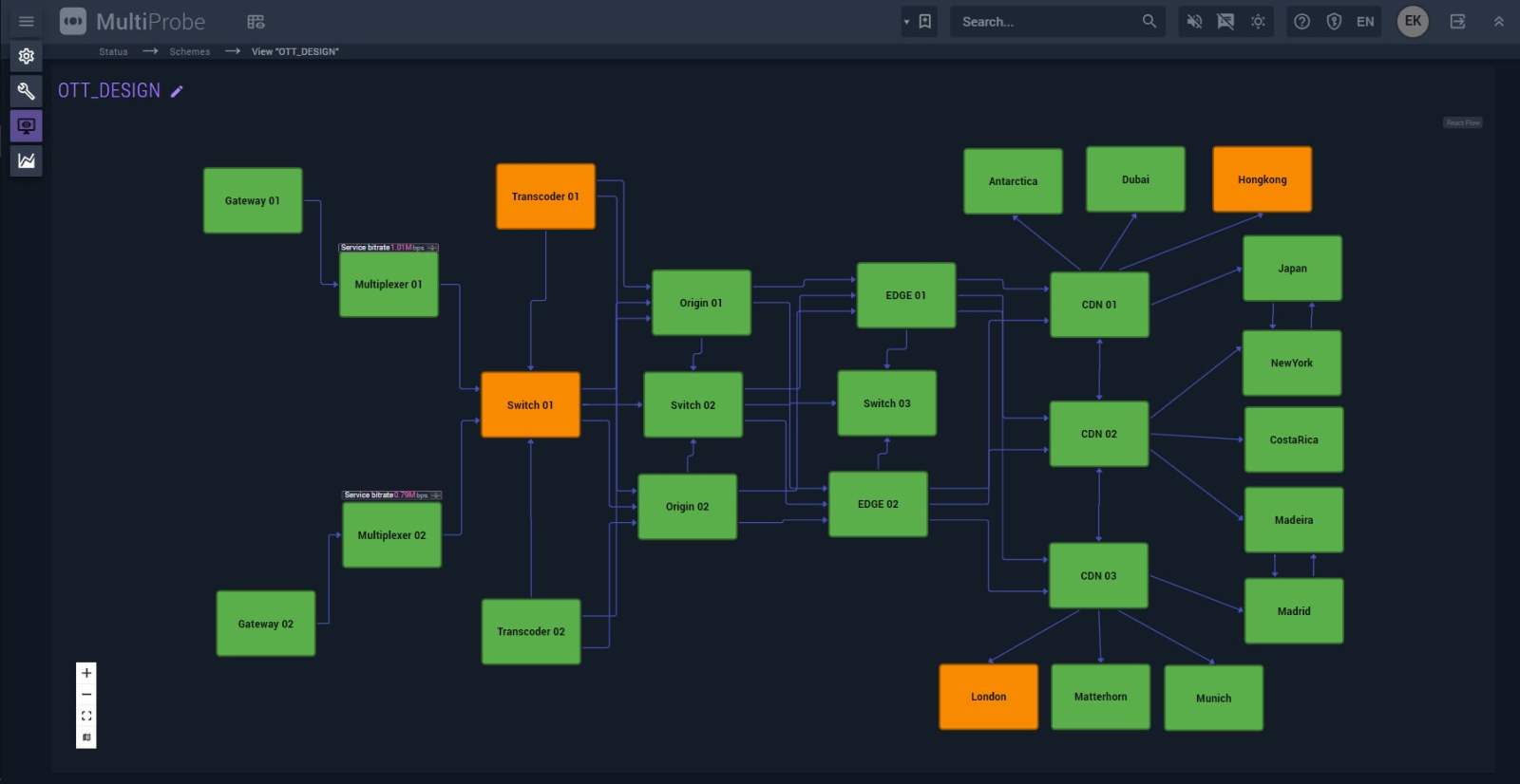 MultiProbe 7.9: новые инструменты для отображения состояний