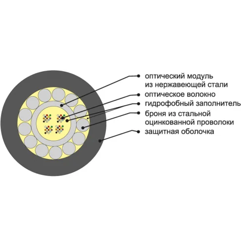 Кабель оптический ОКБснг(А)-HF-0.22-2 7кН