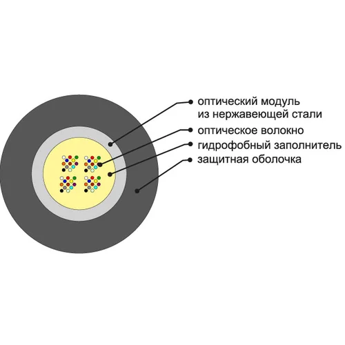 Кабель оптический ОКЛснг(А)-HF-0.22-48 1,5кН