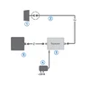 Комплект усиления сотовой связи LTE1800/GSM1800/3G KRD-1800/2100