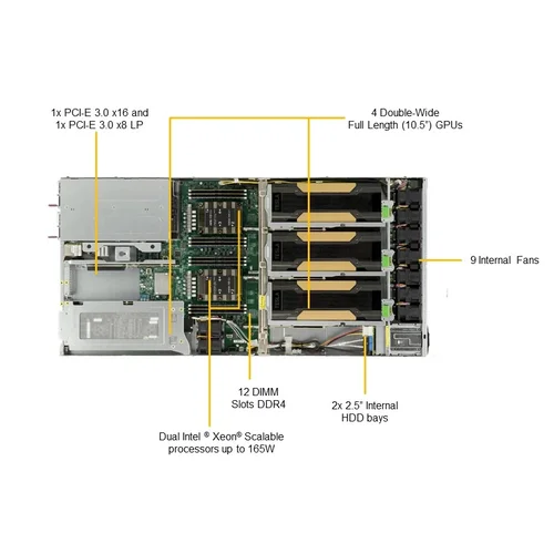 Платформа Supermicro 1U SYS-1029GQ-TNRT, до двух процессоров Intel Scalable, DDR4, 2x2,5" NVMe, 2x10Gbase-T, до четырех графических ускорителей