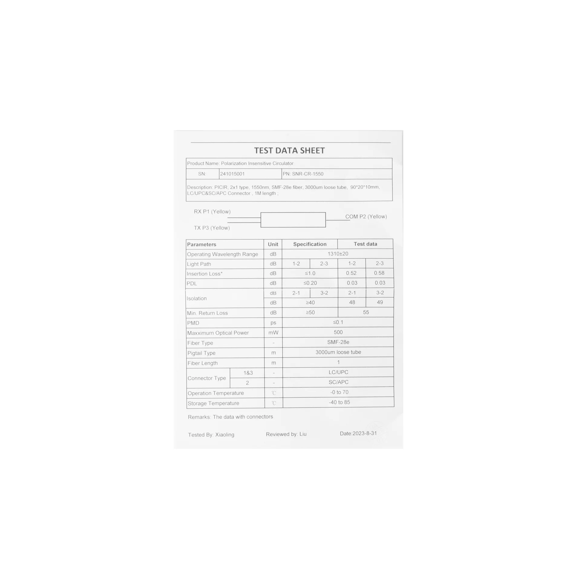 Модуль оптического уплотнения 1550TX/1550RX