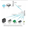Антенна секторная Ubiquiti AirMax Sector 2G-15-120