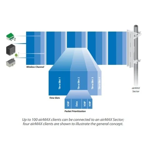 Антенна секторная Ubiquiti AirMax Sector 2G-16-90