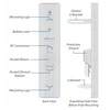 Антенна секторная Ubiquiti AirMax Sector 5G-21-60 АС