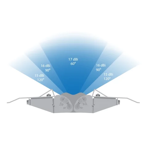 Антенна секторная Ubiquiti AirMax Titanium Sector 2.4ГГц