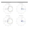 Антенна секторная Ubiquiti AirMax Titanium Sector 2.4ГГц