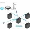 Антенна Ubiquiti AirMax Omni AMO-5G10