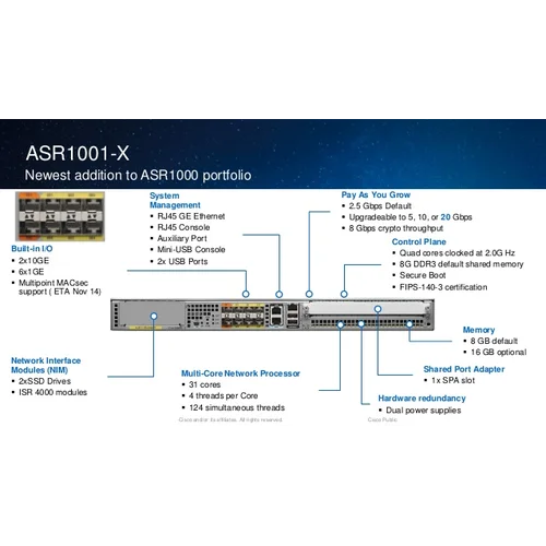 Маршрутизатор Cisco ASR1001-X (некондиция, отсутствует одно крепление модуля SPA, не работает порт Te0/0/0 )