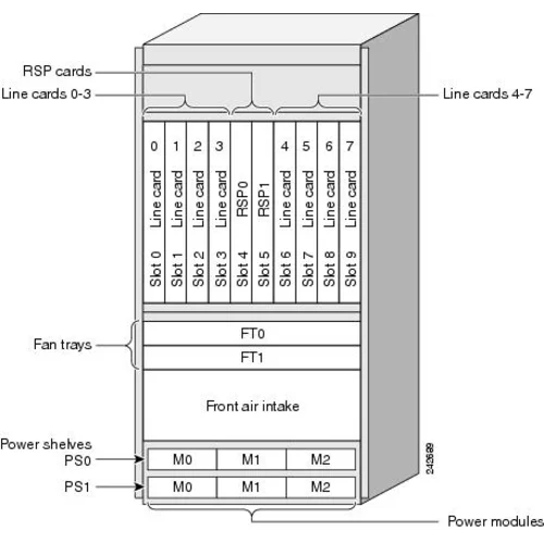 Шасси Cisco  ASR 9010 
