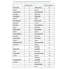 Кабель от АТС до кросса – 12 м. (25х2)