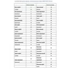 Кабель от АТС до кросса – 20 м. (25х2)