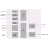 Профессиональный MPEG-2 кодер PBI DCH-3000EC