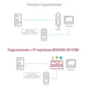 Преобразователь DK103M одно- и многоабонентных аналоговых домофонов в IP
