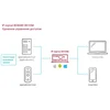 Преобразователь DK103M одно- и многоабонентных аналоговых домофонов в IP