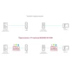 Преобразователь DK103M одно- и многоабонентных аналоговых домофонов в IP