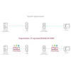 Преобразователь DK103MP одно- и многоабонентных аналоговых домофонов в IP, PoE 802.3 af