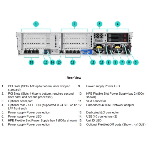 Сервер HP Proliant DL380 Gen9, 2 процессора Intel Xeon 12C E5-2678v3, 64GB DRAM, 8SFF, P440ar/2GB FBWC