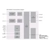 Профессиональный 8ми канальный MPEG-2 кодер PBI DXP-3800EC