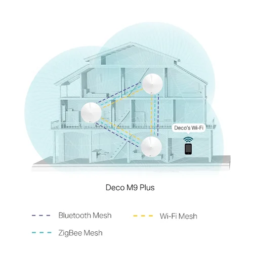 AC2200 Mesh Wi-Fi система для умного дома Deco M9 Plus (3 устройства)