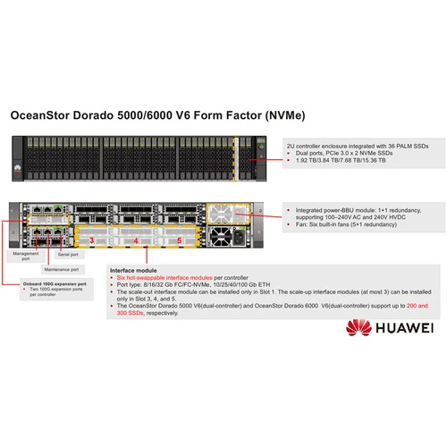 Система Хранения Данных Huawei OceanStor Dorado 6000 V6, 8x10G SFP+, 4x100G RDMA QSFP28, 36xNVMe SSD, 1024Gb Cache