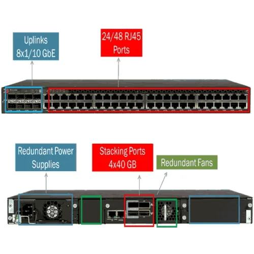 Коммутатор Brocade ICX 6610-48P-PE