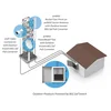 Адаптер Ubiqiuti Gigabit PoE 48V/24V, 802.3af Ubiquiti Outdoor