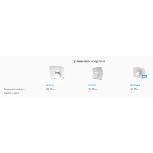 Беспроводной мост Ubiquiti LiteBeam 5AC Gen2, 5GHz, 23dBi