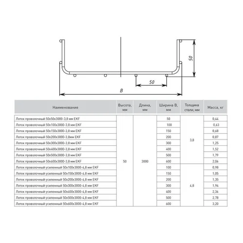 Лоток проволочный 50х150 L3000 3.8мм INOX EKF LP50150-3.8-INOX