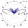 Антенна всенаправленная Antex 4G/3G/2G/WiFi, 7dBi, SMA-male