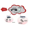 Шлюз аналоговый голосовой Audiocodes MediaPack124/24S/AC/SIP