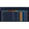 Лицензия базовый анализ QoS и QoE для 1го сервиса на 1 месяц